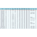 220V 55mm Single-Phase Electric Motors Prices